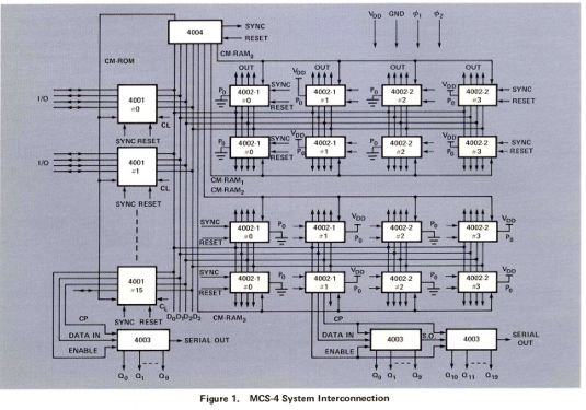 Intel 4004 System