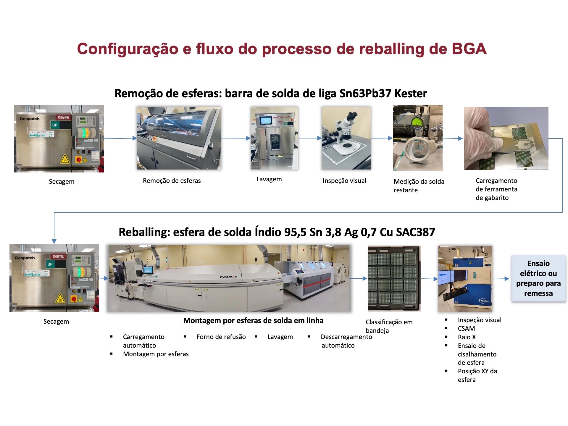 BGA reballing flow 2-7-2025_BR