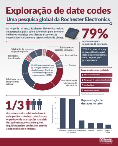 Date Code Survey Infographic_BR