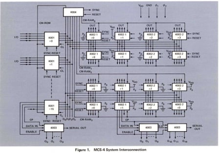 Intel4004_system