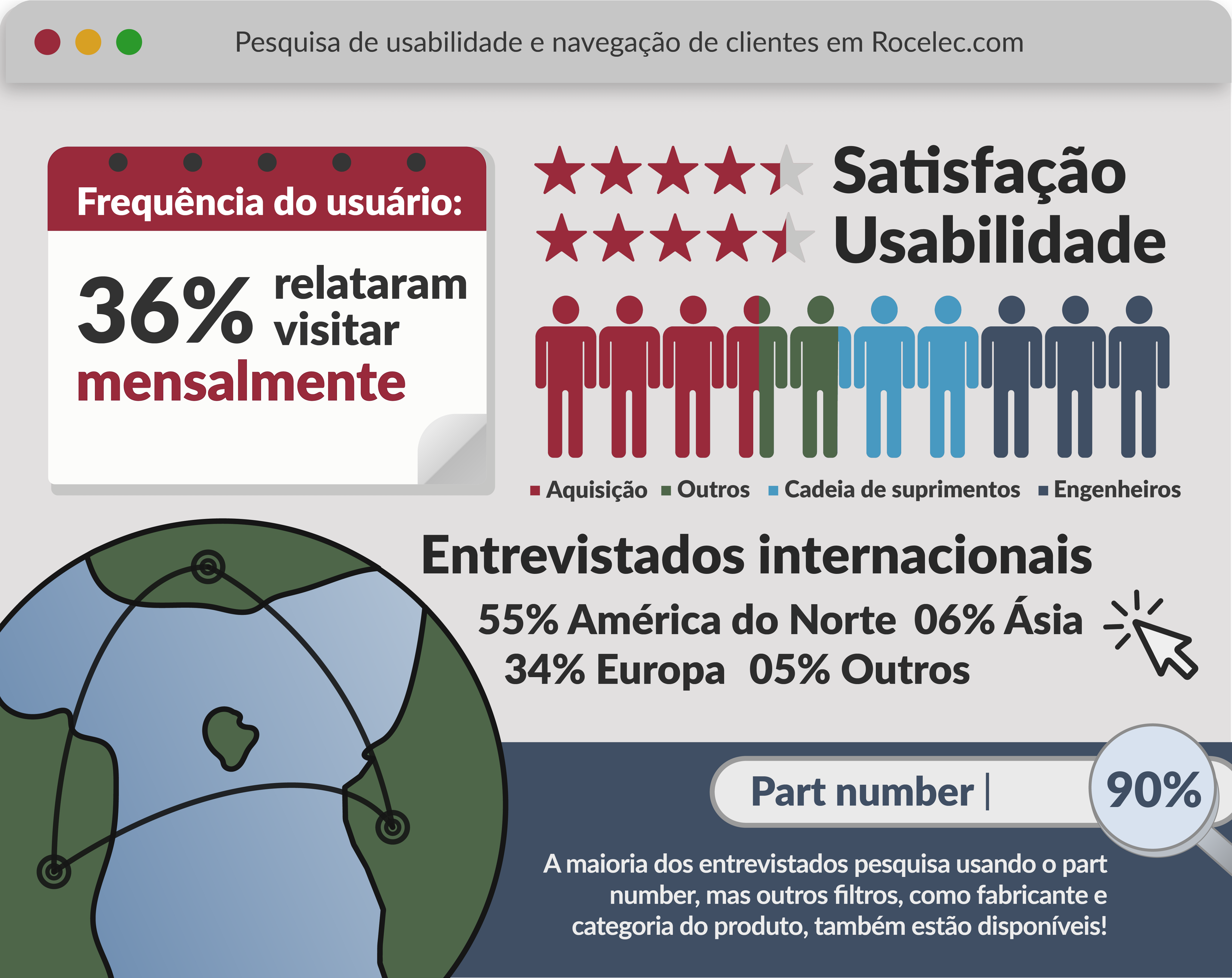 Navigation & Usability Report Infographic_BR