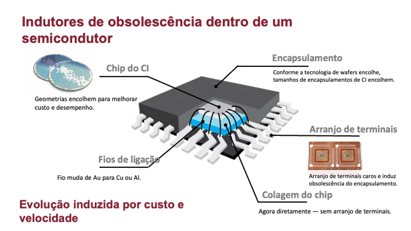 chip diagram_BR
