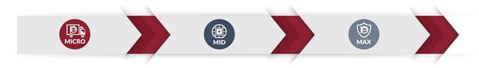Lifcycle Planning Chart TLS360 (1)-1